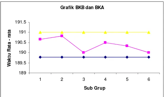 Grafik BKB dan BKA