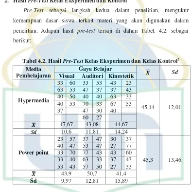 Tabel 4.2. Hasil Pre-Test Kelas Eksperimen dan Kelas Kontrol2 