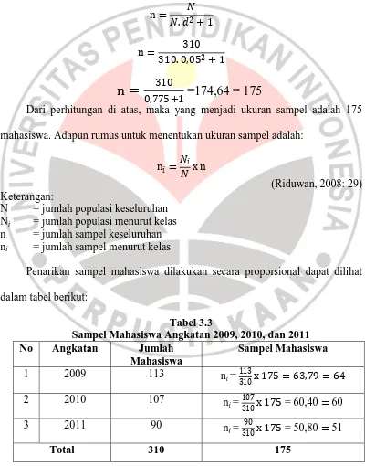 Tabel 3.3 Sampel Mahasiswa Angkatan 2009, 2010, dan 2011 