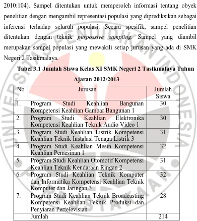 Tabel 3.1 Jumlah Siswa Kelas XI SMK Negeri 2 Tasikmalaya Tahun 