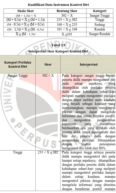 Kualifikasi Data Instrumen Kontrol DiriTabel 3.8  