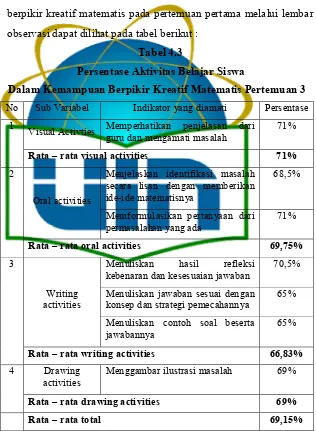 Tabel 4.3 Persentase Aktivitas Belajar Siswa 