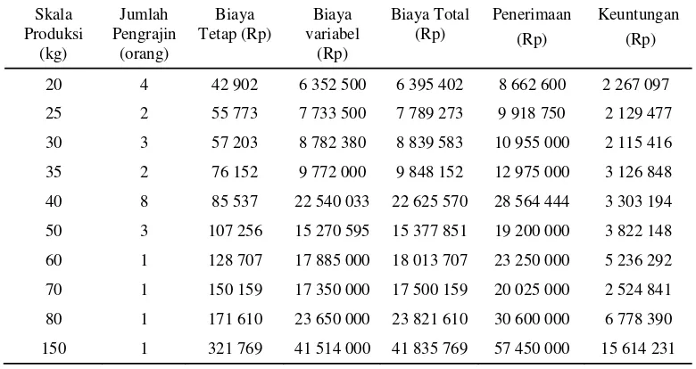 Internalisasi Biaya Eksternal Pengolahan Limbah Tahu ( Studi Kasus ...