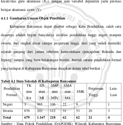 Tabel 4.1 Data Sekolah di Kabupaten Banyumas 
