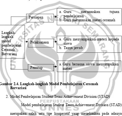 Gambar 2.4 yaitu,bagai berikut. 