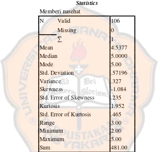 Tabel 18. Rangkuman Statistik Deskriptif Memberi Nasehat 