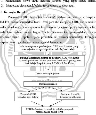 Gambar 1 Kerangka berpikir penelitian 