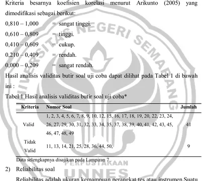 Tabel 1 Hasil analisis validitas butir soal uji coba* 