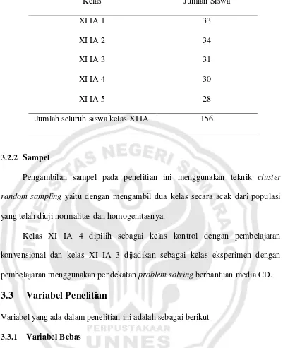 Tabel 3.2 Jumlah Siswa Kelas XI IA SMA 11 Semarang 2010/2011 