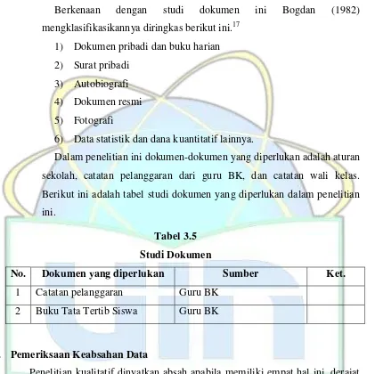 Tabel 3.5 Studi Dokumen 