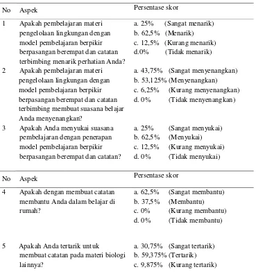 Tabel 13 Rekapitulasi pengukuran angket penerapan pembelajaran kooperatif tipe berpikir berpasangan berempat dengan batuan catatan terbimbing pada siswa kelas VII E (kelas eksperimen) di SMP N 40 Semarang* 