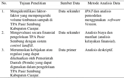 Tabel 2.  Matriks Metode Analisis Data 