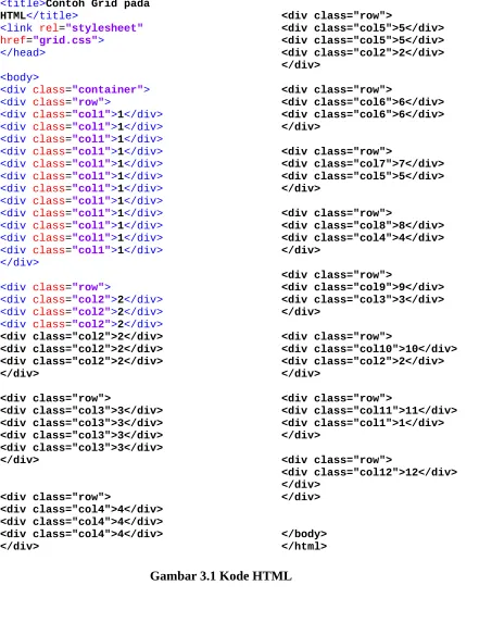 Gambar 3.1 Kode HTML