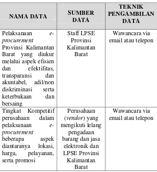 Tabel 1.2. Data Primer Penelitian 