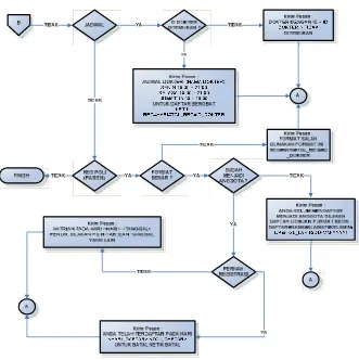 Gambar 3.2 Lanjutan Diagram Flowchat Sistem Layanan Pasien Terpadu 