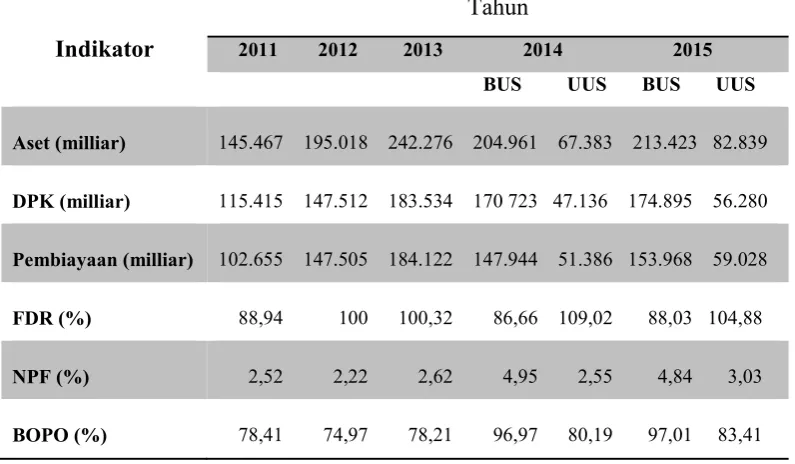 Tabel 1. 2 