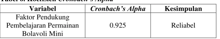 Tabel 6. Koefisien Cronbach’s Alpha 