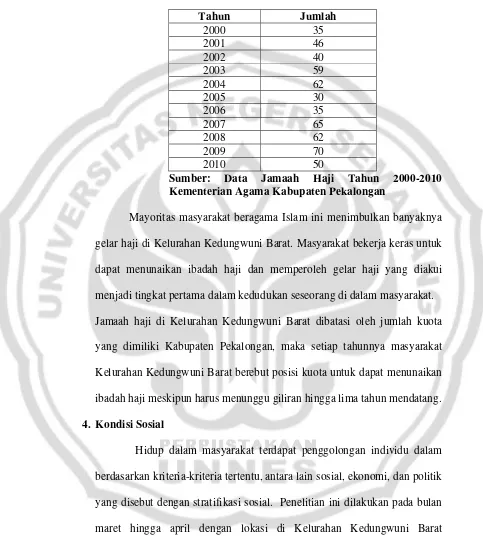 Tabel 2. Jumlah Jamaah Haji Kelurahan Kedungwuni Barat  