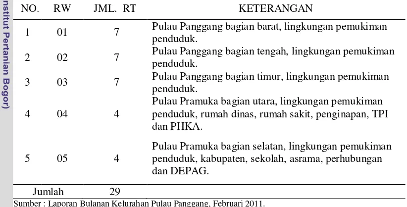 Tabel 3. Jumlah RT di Setiap RW Kelurahan Pulau Panggang Tahun 2011 