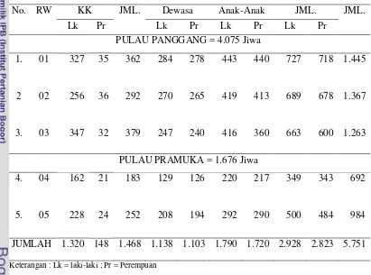 Tabel 4. Jumlah Penduduk di Tiap RW Kelurahan Pulau Panggang Tahun 2011 