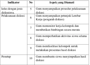 Tabel 2. Kisi-kisi Lembar Observasi Aktivitas Siswa 