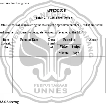 Table 2.1: Classified Data α 