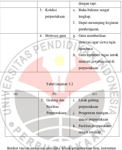 Tabel lanjutan 3.2 