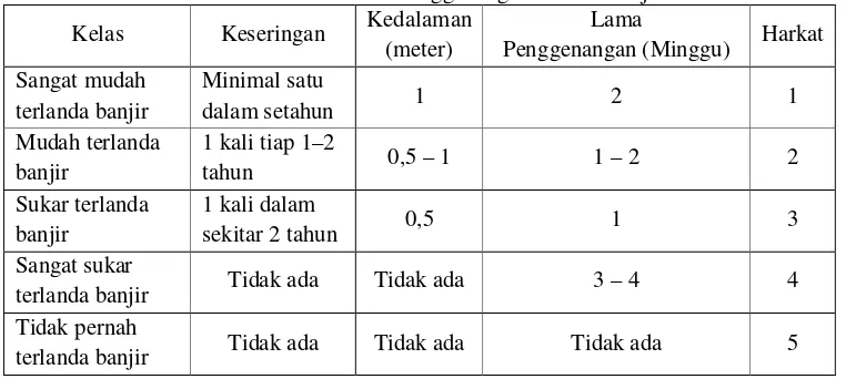 Tabel 1.11. Klasifikasi Keterpihan Butir Batuan