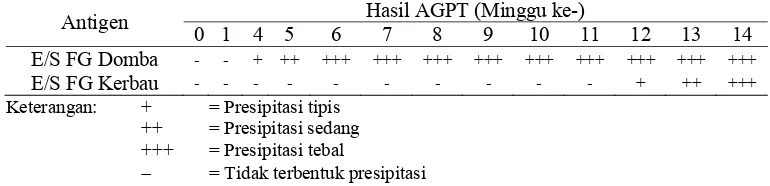 Tabel 3  Data hasil AGPT dilihat dari penebalan presipitasi 