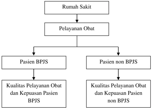 Gambar 2.2. Kerangka Konsep 