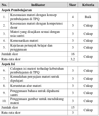 Tabel 5. Hasil penilaian uji validasi ahli materi tahap I 
