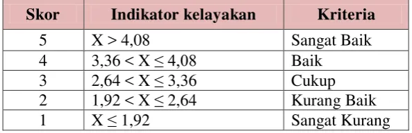 Tabel 1. Rumus konversi data kuantitatif 