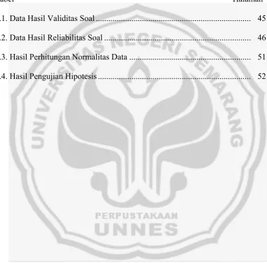 Tabel Halaman  