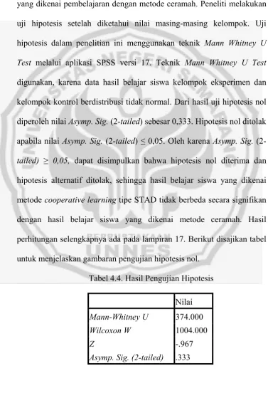 Tabel 4.4. Hasil Pengujian Hipotesis 