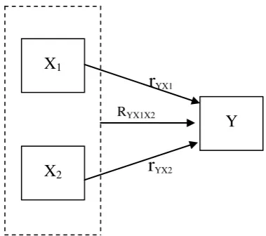 Gambar 1. Model Hubungan antar Variabel 