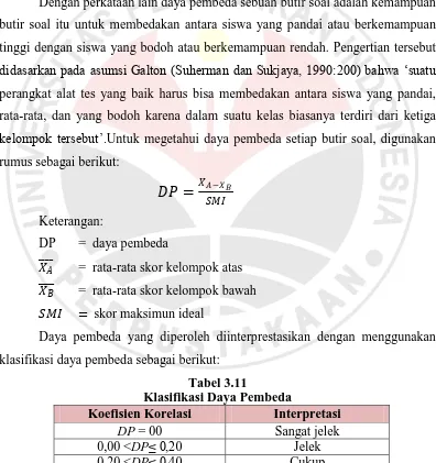 Tabel 3.11 Klasifikasi Daya Pembeda 