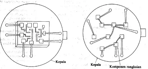 Gambar 10.4 Skema rangkaian terintegrasi: a) monolitik dan b) hybrid