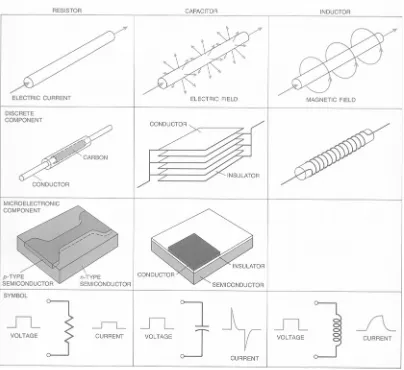 Gambar 10.5 Skema komponen pasif (resistor, kapasitor dan induktor) diskrit dan pada