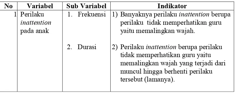 Tabel 2. Kisi-kisi Pedoman Observasi pada Fase Intervensi Pelaksanaan    Treatmen dengan Positive Reinforcement   