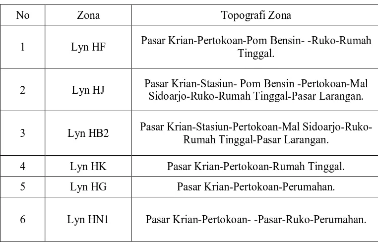 Tabel 3.1 Zona – zona ( Kecamatan ) yang dilalui angkutan 