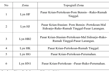 Tabel 4.1 Zona – zona ( Kecamatan ) yang dilalui angkutan 