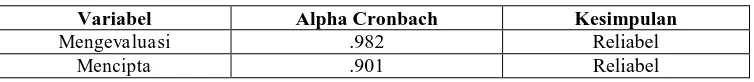 Tabel 5. Reliabilitas Kemampuan Mengevaluasi dan Mencipta