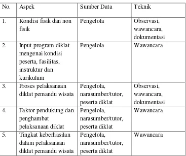 Tabel 2. Metode Pengumpulan Data