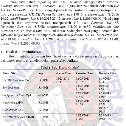 Tabel 1  Bukti Digital Original  
