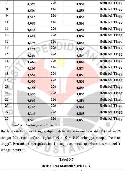 Tabel 3.7 Reliabilitas Statistik Variabel Y 