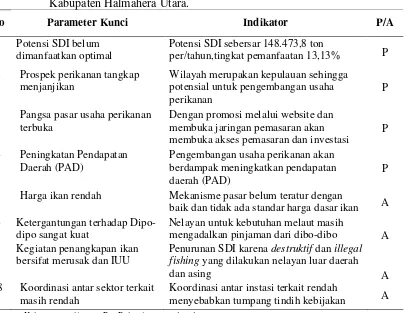 Tabel 10 Penilaian faktor eksternal peningkatan pendapatan nelayan di 