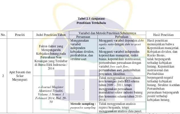 Tabel 2.1 (lanjutan) 