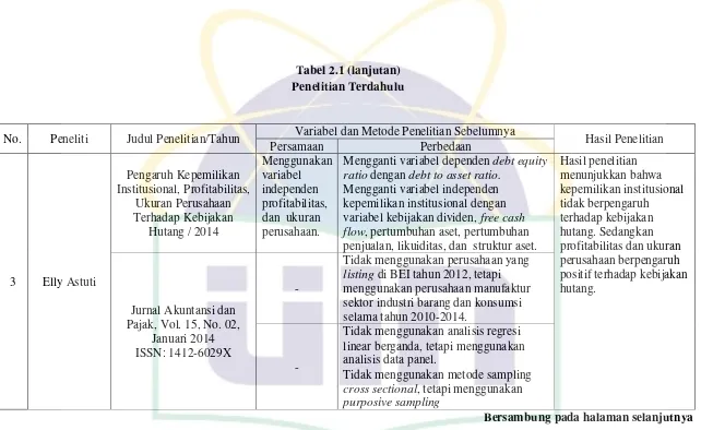 Tabel 2.1 (lanjutan) 