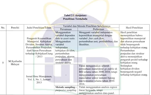 Tabel 2.1 (lanjutan) 