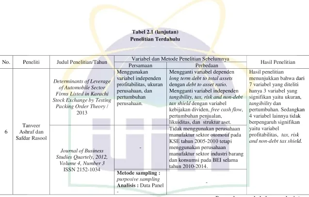 Tabel 2.1 (lanjutan) 